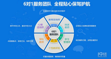 西安暑假辅导班师资力量推荐 学大教育各校区报名指南